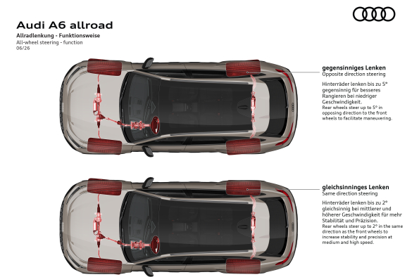 The new Audi A6 allroad - Illustration