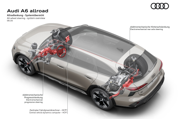 The new Audi A6 allroad - Illustration