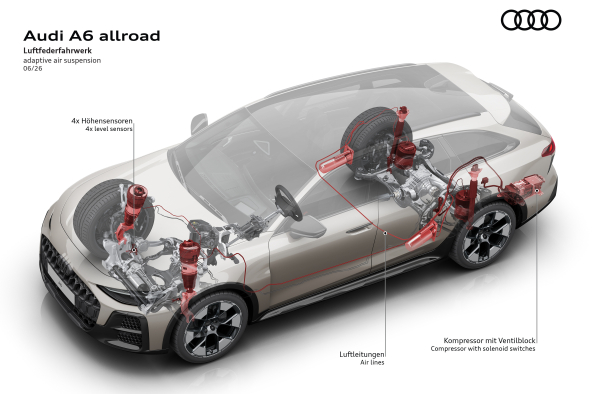 The new Audi A6 allroad - Illustration