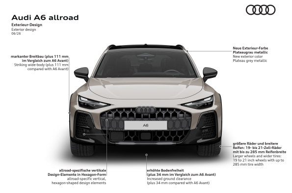 The new Audi A6 allroad - Illustration
