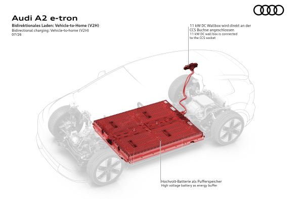 Audi A2 e-tron - illustration