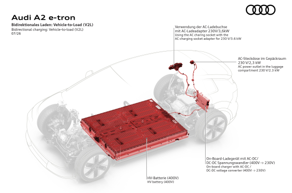 Audi A2 e-tron - illustration